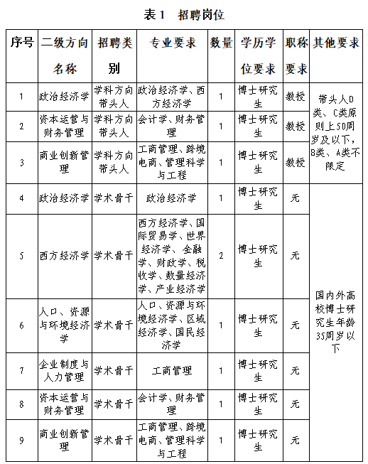 海南师范大学经济与管理学院2024年招聘启事