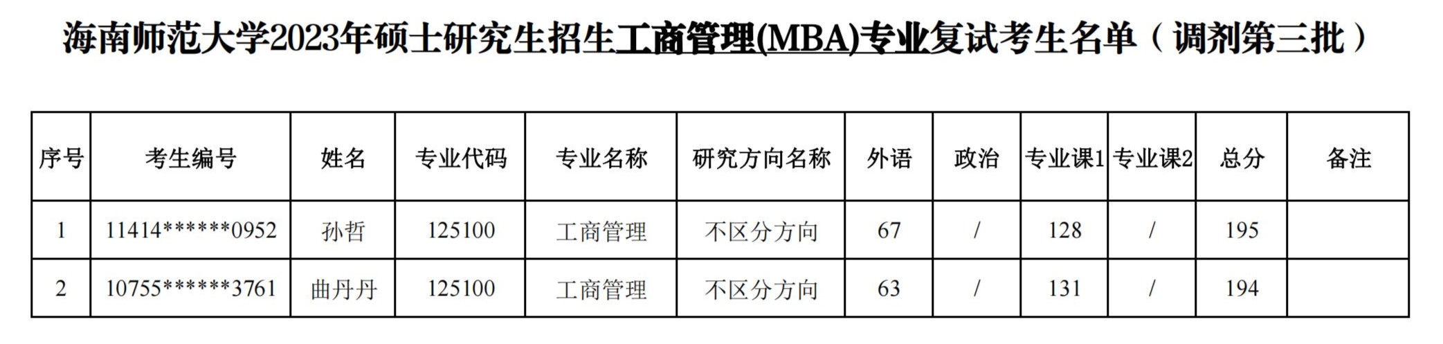 经济与管理学院2023年硕士研究生招生复试名单公示（调剂第三批）