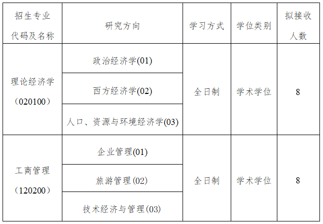 海南师范大学经济与管理学院2022年接收推免生复试与录取工作办法