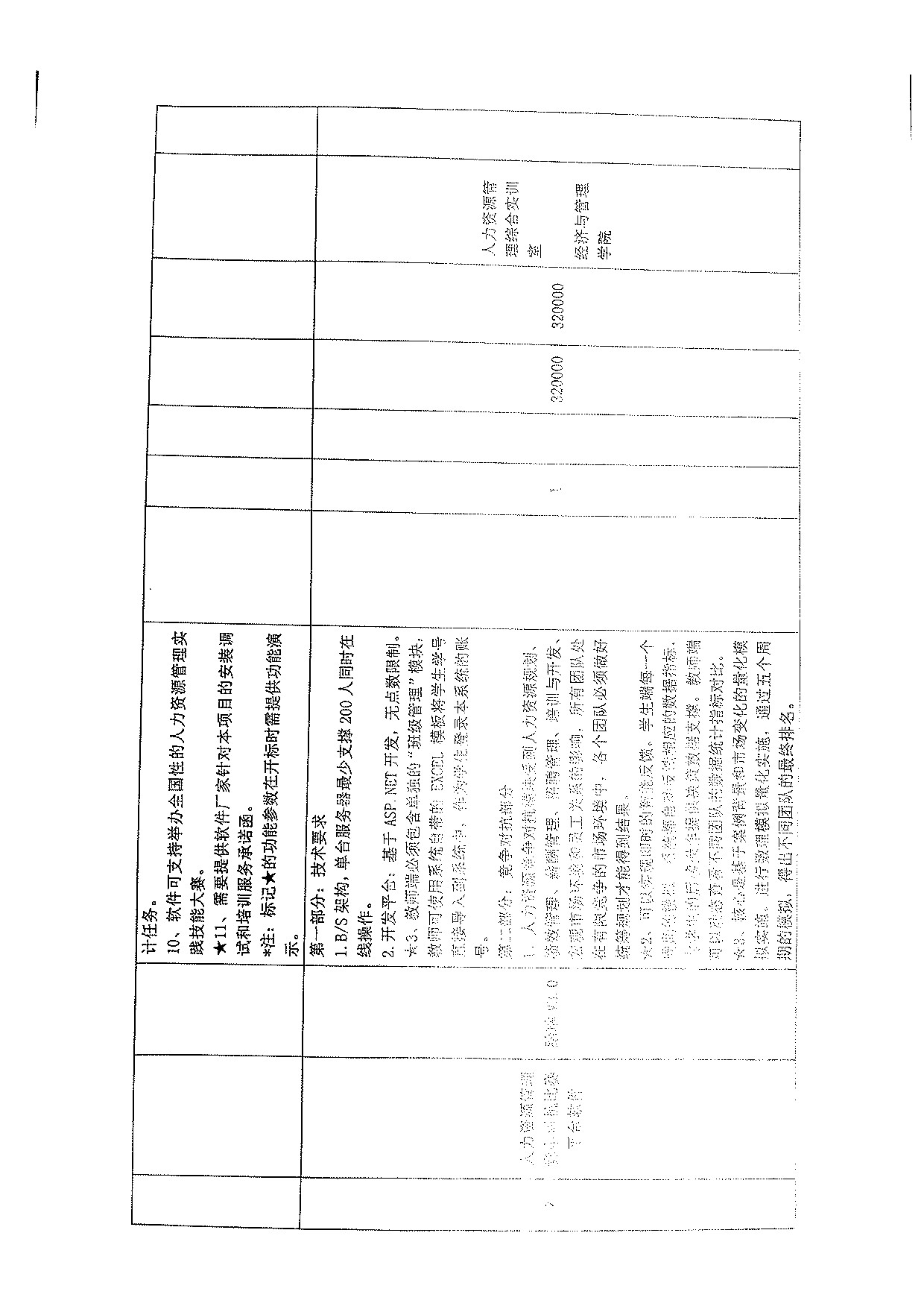 经济与管理学院人力资源管理专业软件采购公示