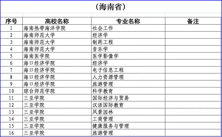 喜报：“祝贺我院经济学本科专业入选2020年度省级一流本科专业建设点名单”