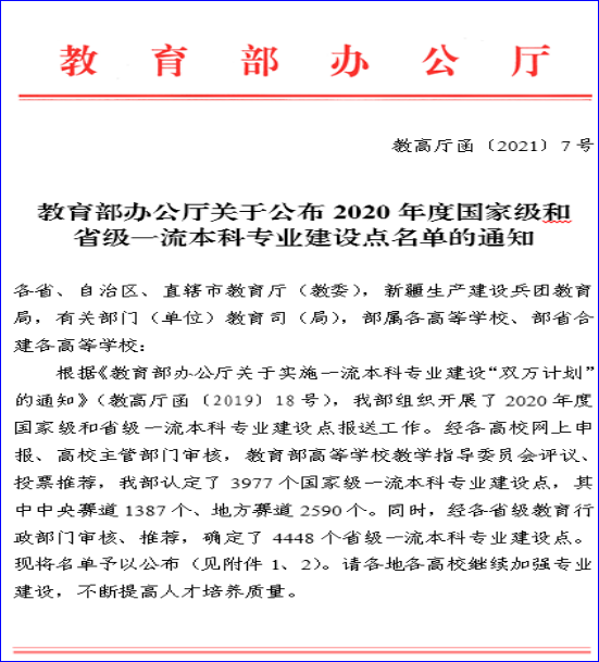 喜报：“祝贺我院经济学本科专业入选2020年度省级一流本科专业建设点名单”