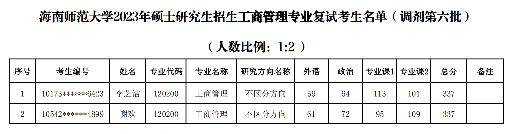 经济与管理学院2023年硕士研究生招生复试名单公示（调剂六批）