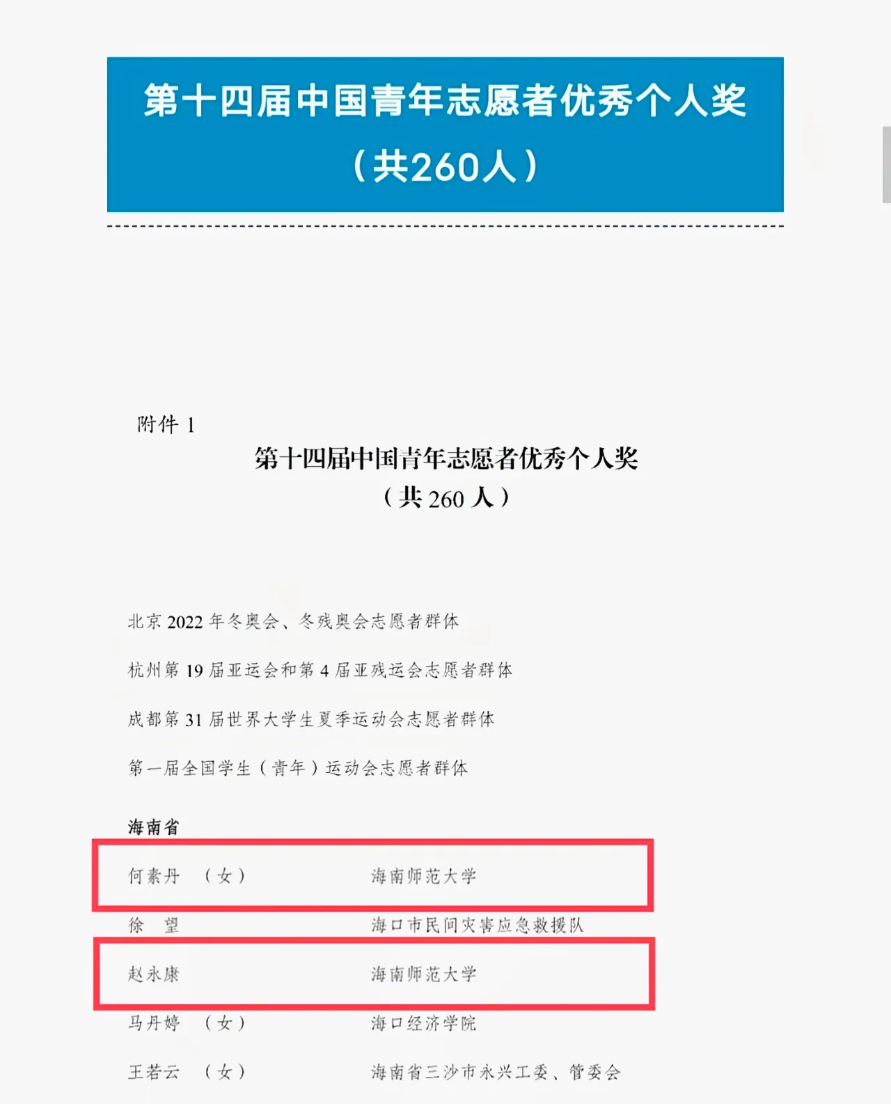 喜报：我院赵永康同学荣获第十四届中国青年志愿者优秀个人奖