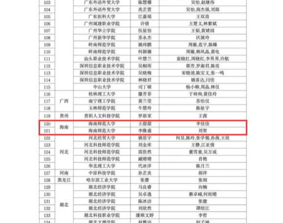 院团队入选2024年全国大学生暑期文化科技卫生三下乡社会实践财经报国青年力行专项活动