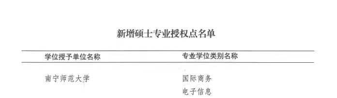 喜报：我院新增工商管理和国际商务两个硕士专业授权点