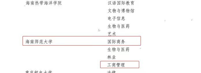 喜报：我院新增工商管理和国际商务两个硕士专业授权点