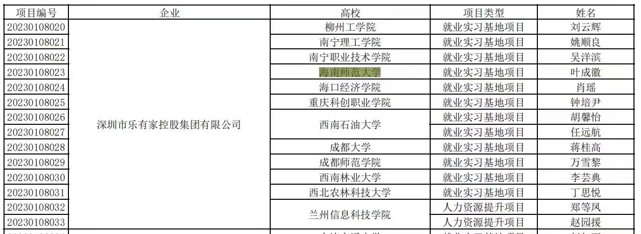 学院喜获教育部供需对接就业育人项目立项2项