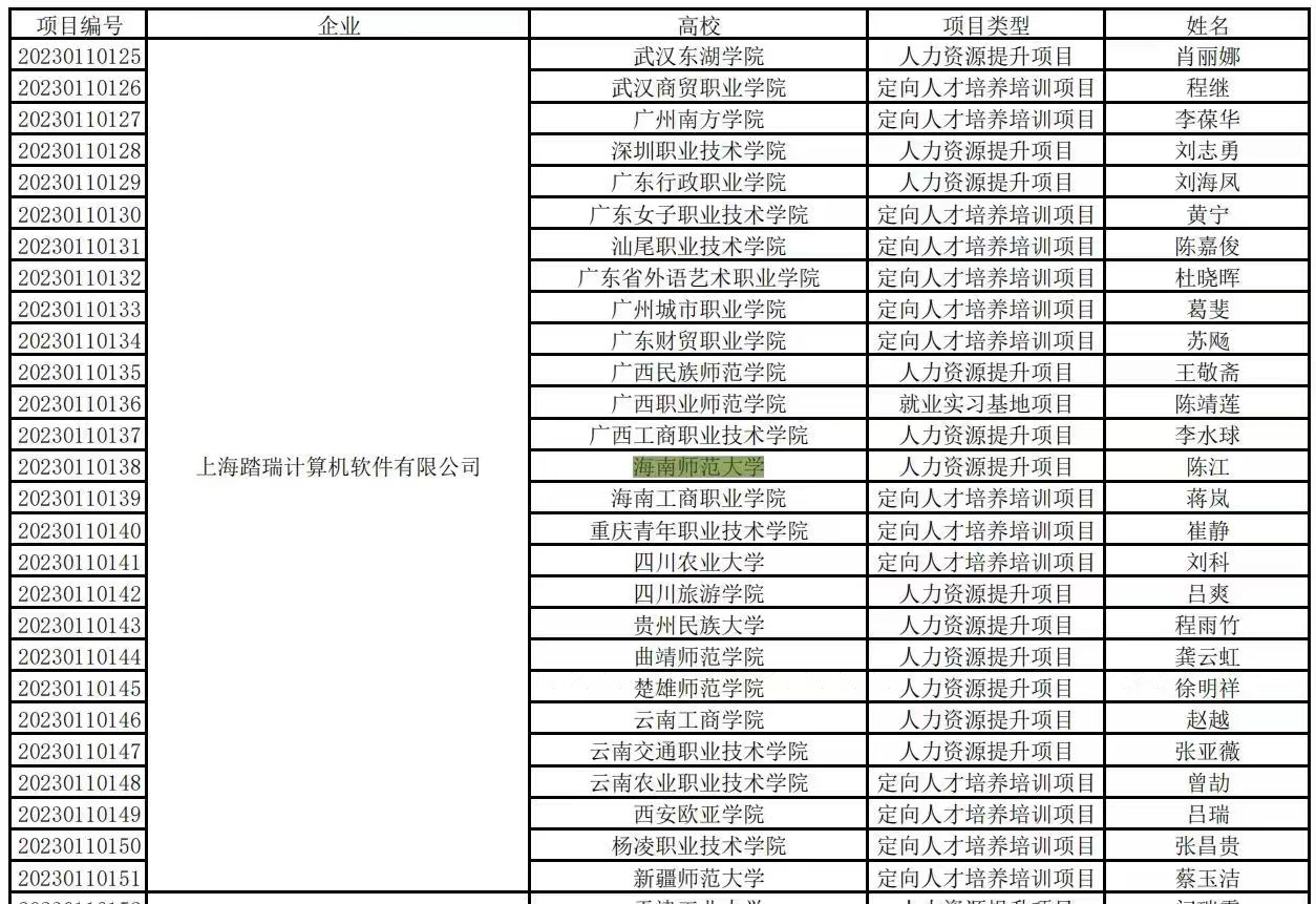 学院喜获教育部供需对接就业育人项目立项2项