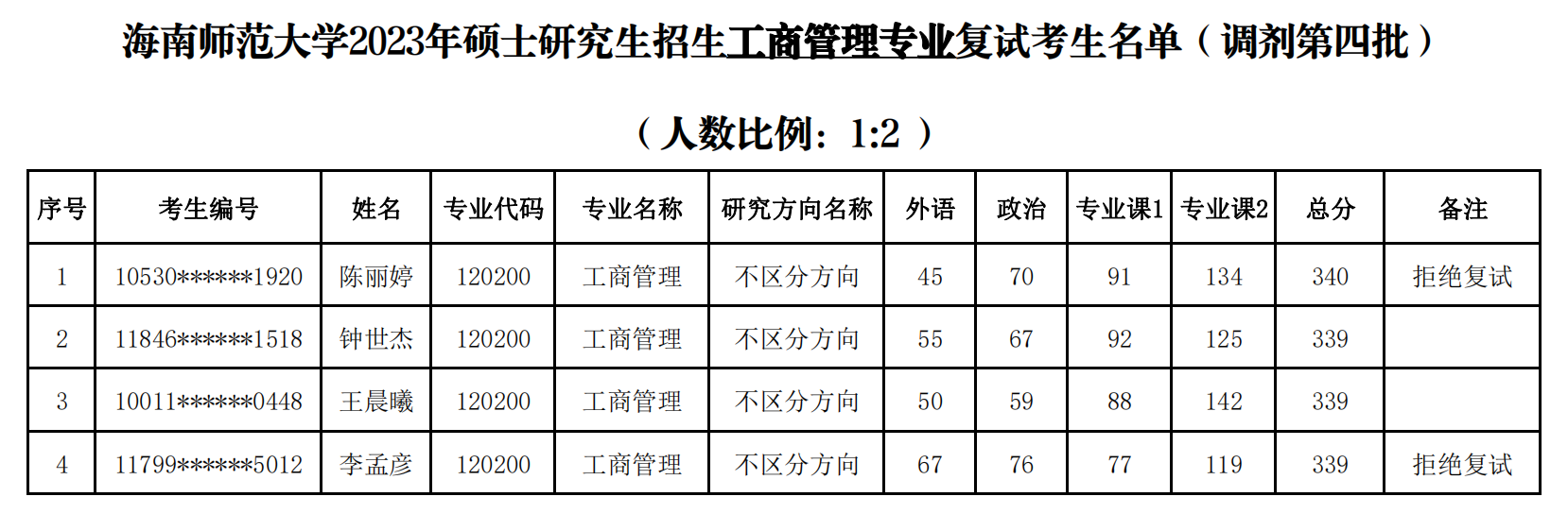 经济与管理学院2023年硕士研究生招生复试名单公示（调剂四批）